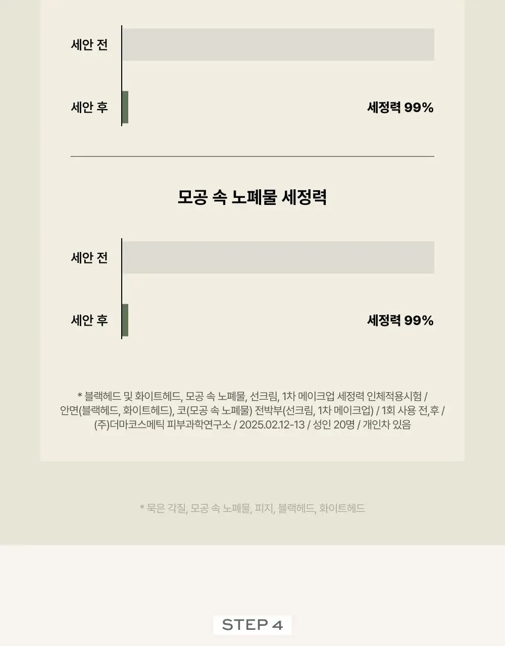 [단독/선물추천] 휩드 머그트리 모공진정 기프트 세트 (휘핑 팩클렌저 + 팩스크럽 + 쿠키 클레이 팩클렌저) 상세페이지 37